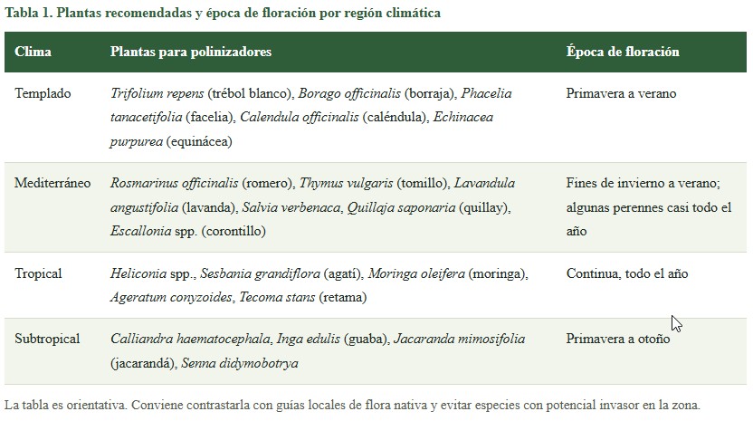 polinizadores