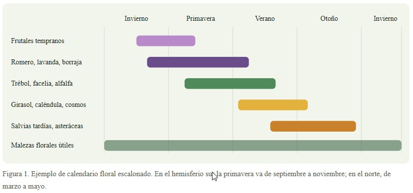 polinizadores