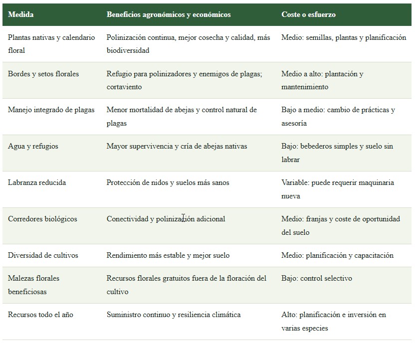 polinizadores
