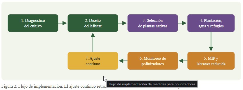polinizadores