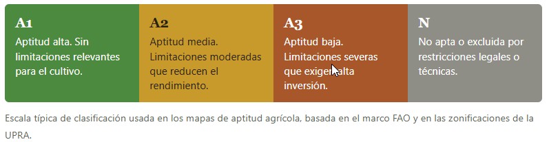 mapas agrícolas