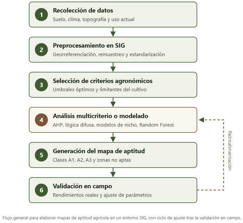 mapas agrícolas