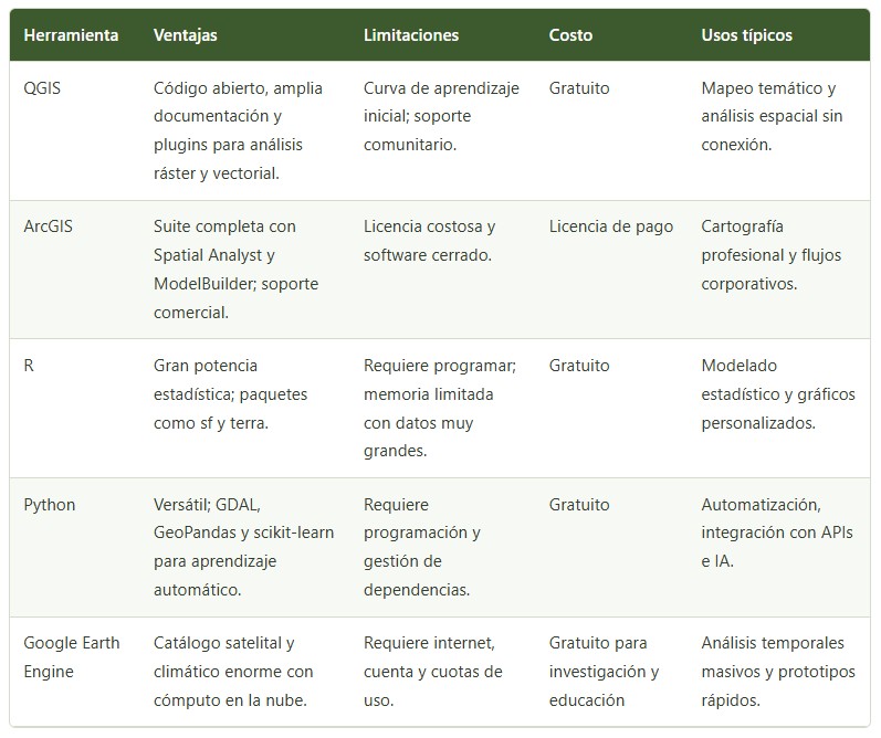 mapas agrícolas