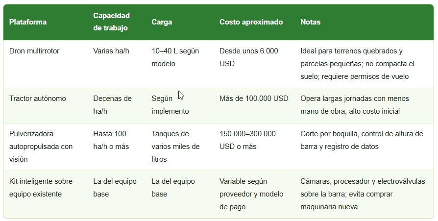 Pulverización inteligente