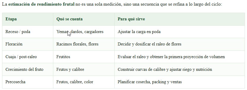 Predicción de cosechas