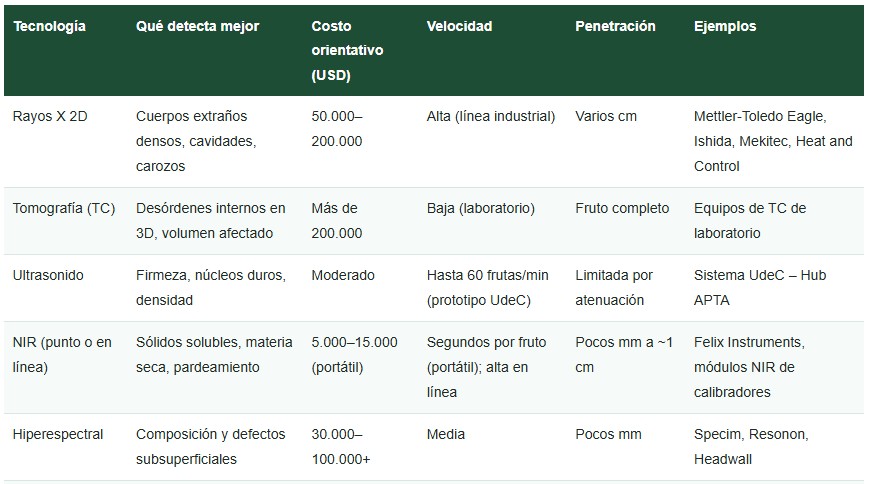 fruta bajo escáner