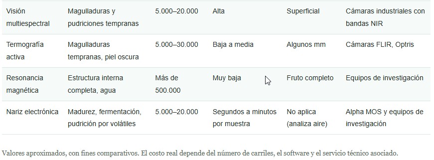 fruta bajo de escáner