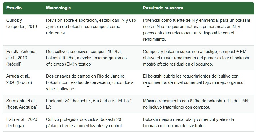 bokashi vs compost