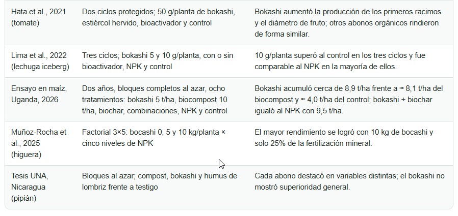 bokashi vs compost