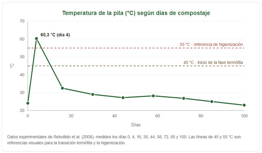 microorganismos del compost