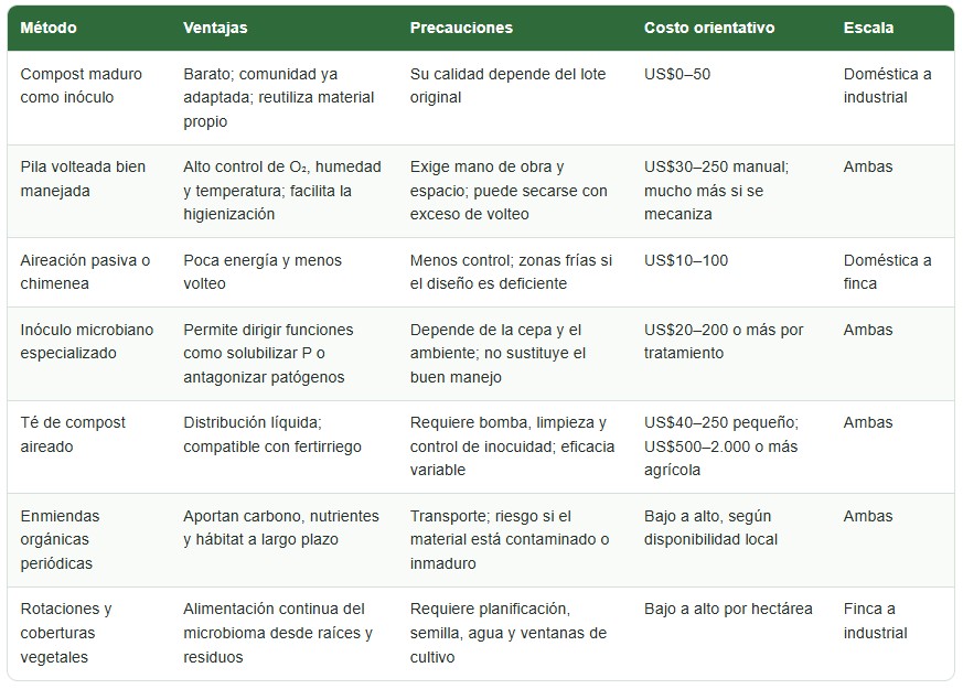 microorganismos del compost
