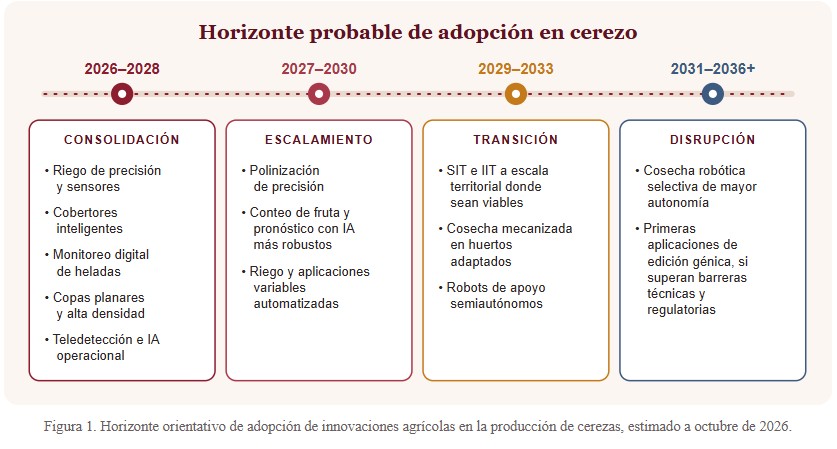 innovaciones agrícolas