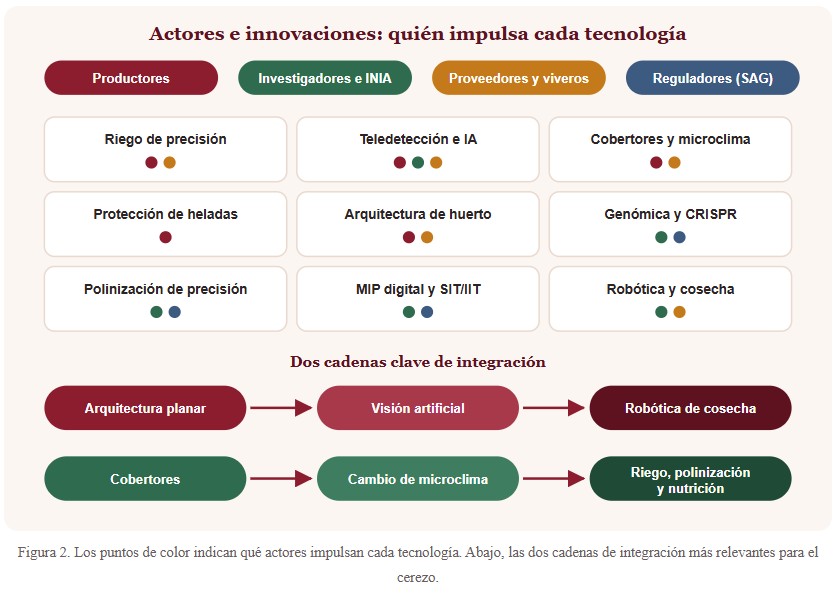 innovaciones agrícolas