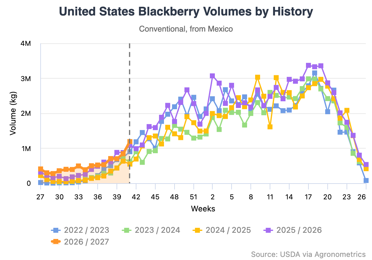united states blackberry 3