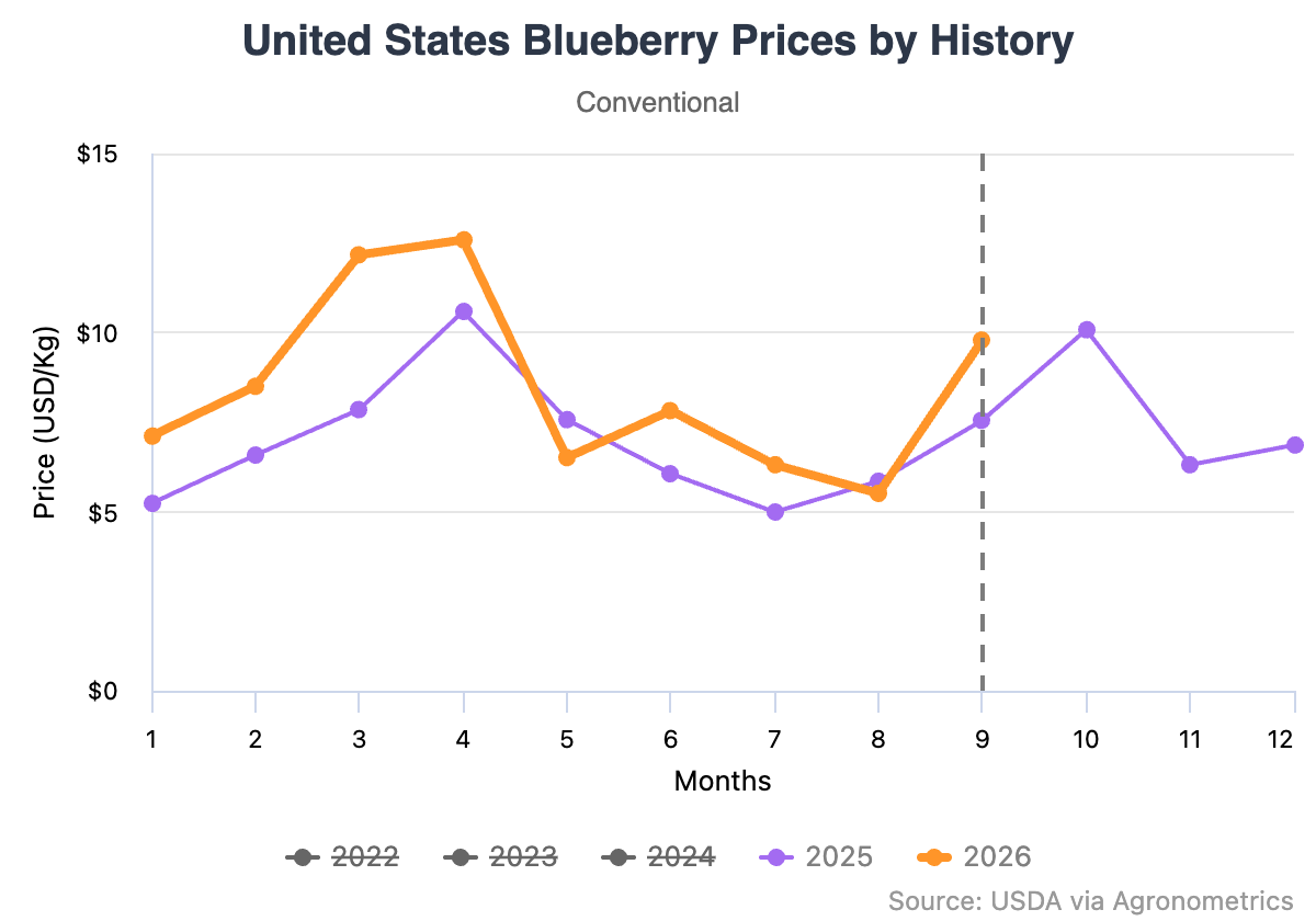 united states blueberry 18