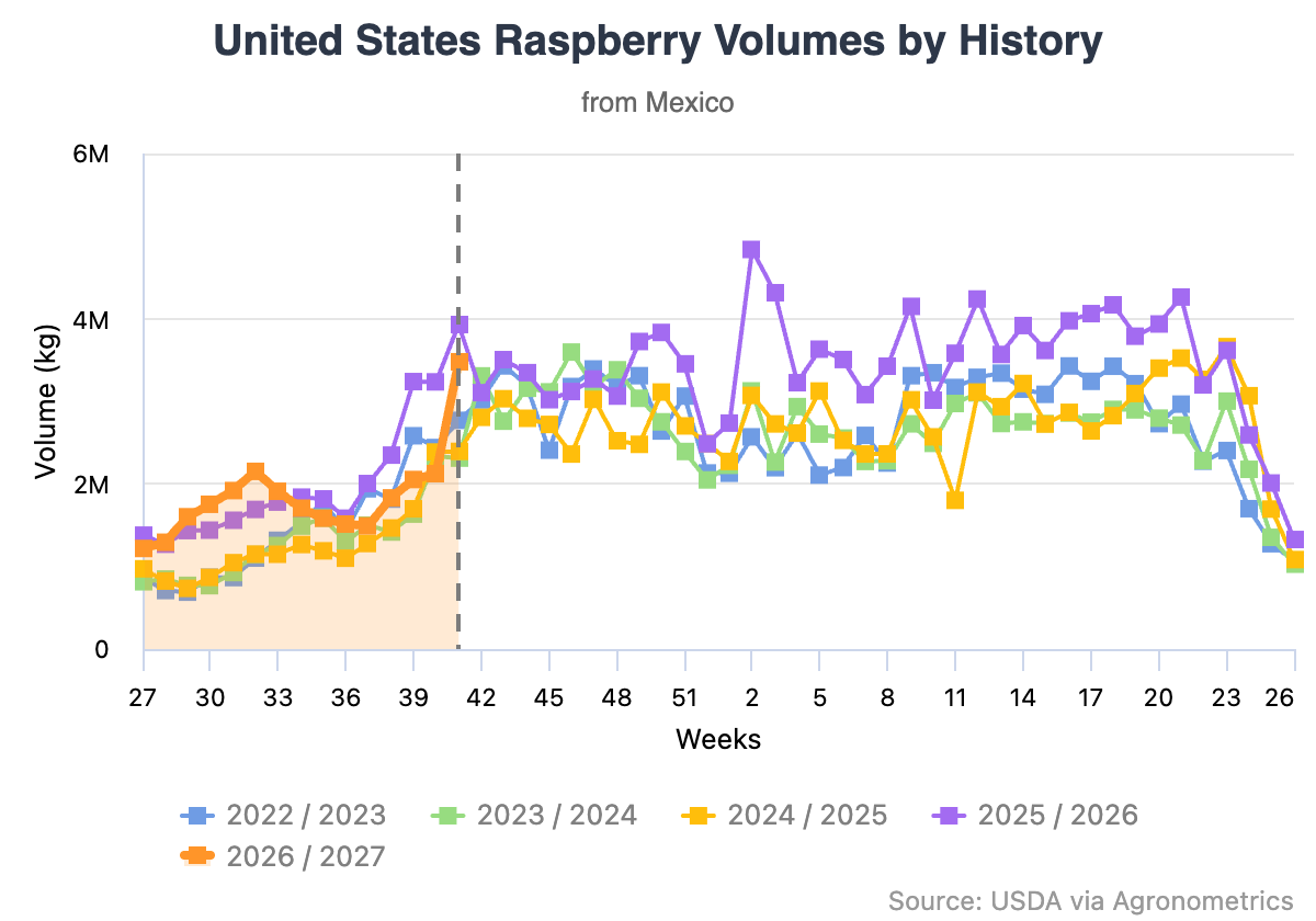united states raspberry 6